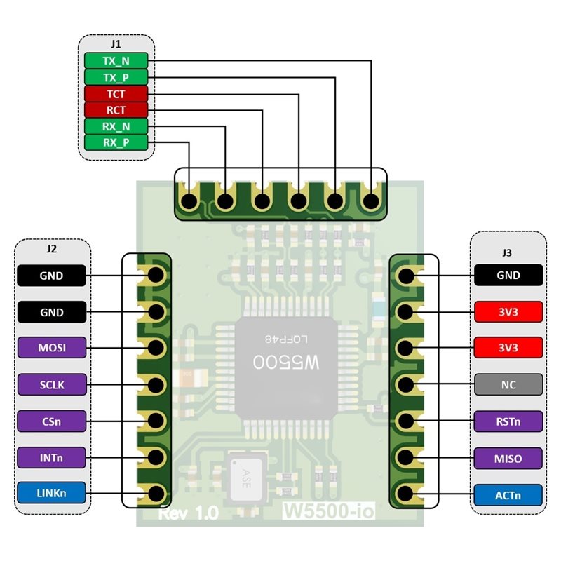 Moduł Ethernetowy M11K-W5500-I – Ethernet Module W5500 recenzja i cena