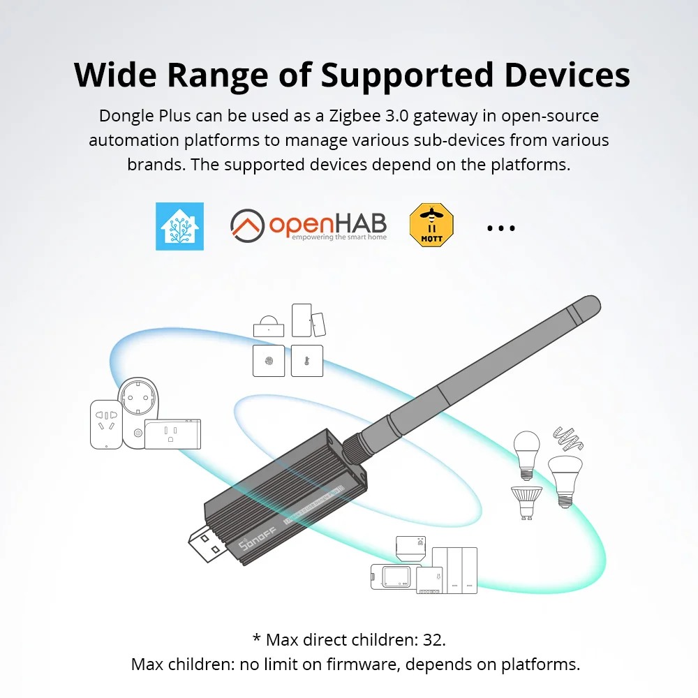 Sonoff Zigbee 3.0 USB Dongle P – Zigbee Coordinator Stick recenzja i cena