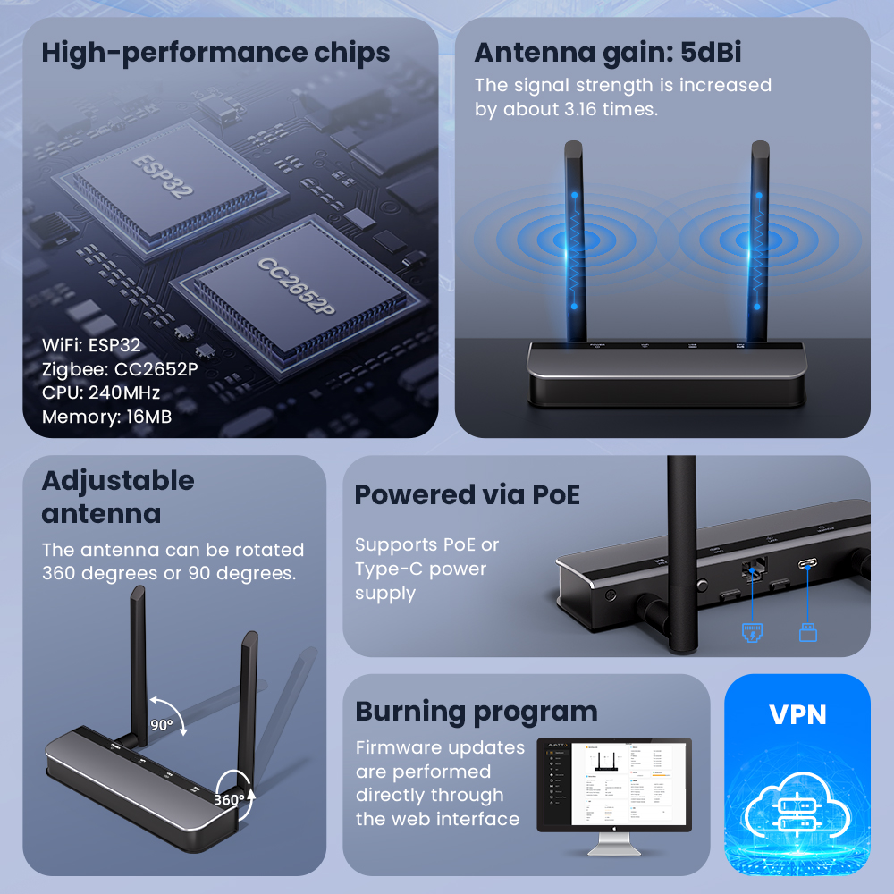 AVATTO Zigbee 3.0 PoE Dongle z – Matter Hub Thread recenzja i cena