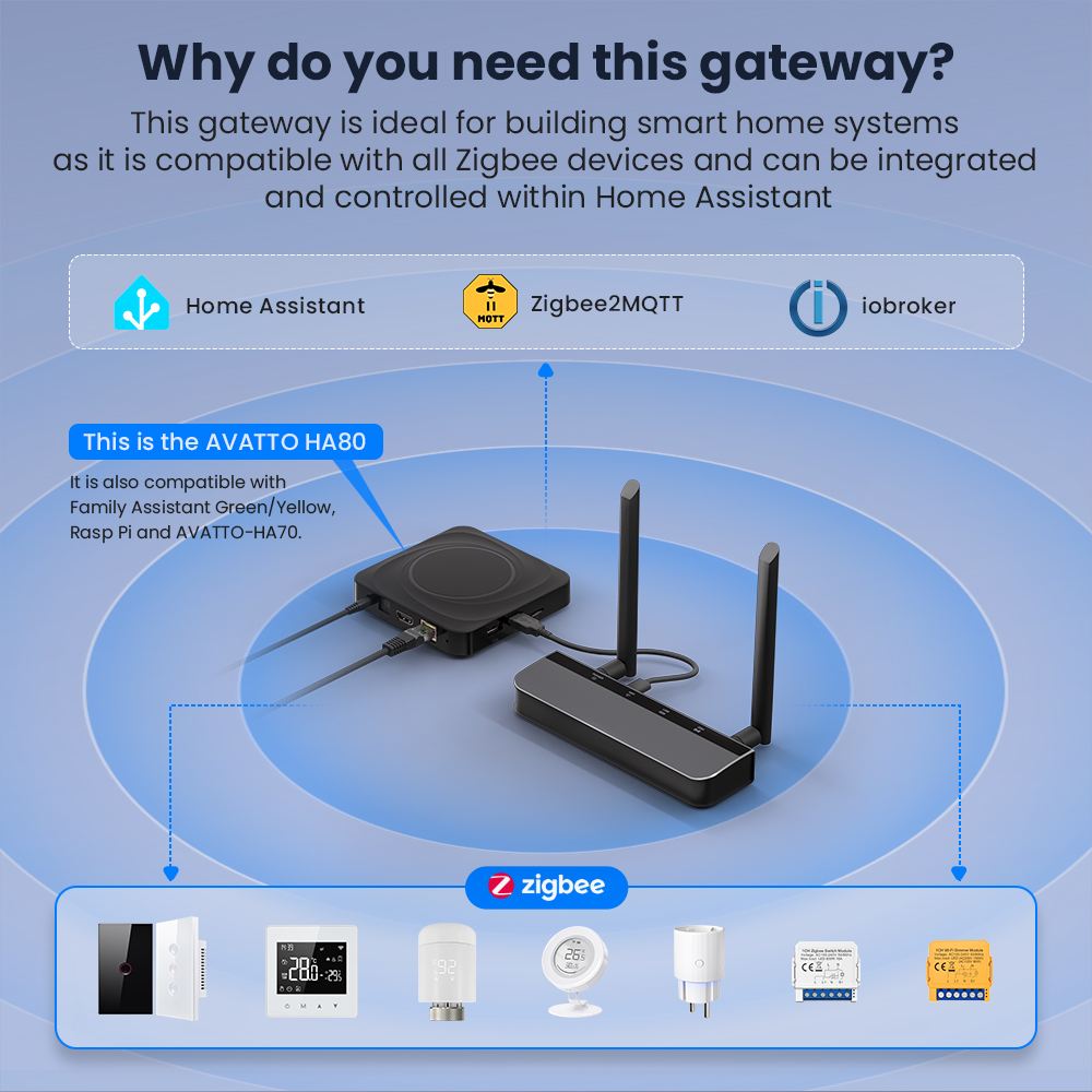 AVATTO Zigbee 3.0 PoE Dongle z – Matter Hub Thread recenzja i cena