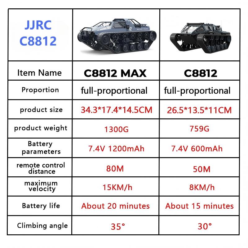 JJRC C8812/ C8812Max RC Crawle – Home Automation Tutorial recenzja i cena